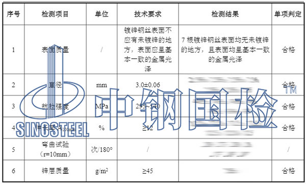 鐵絲檢測項目結(jié)果