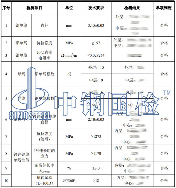 鋼芯鋁絞線檢測(cè)項(xiàng)目結(jié)果