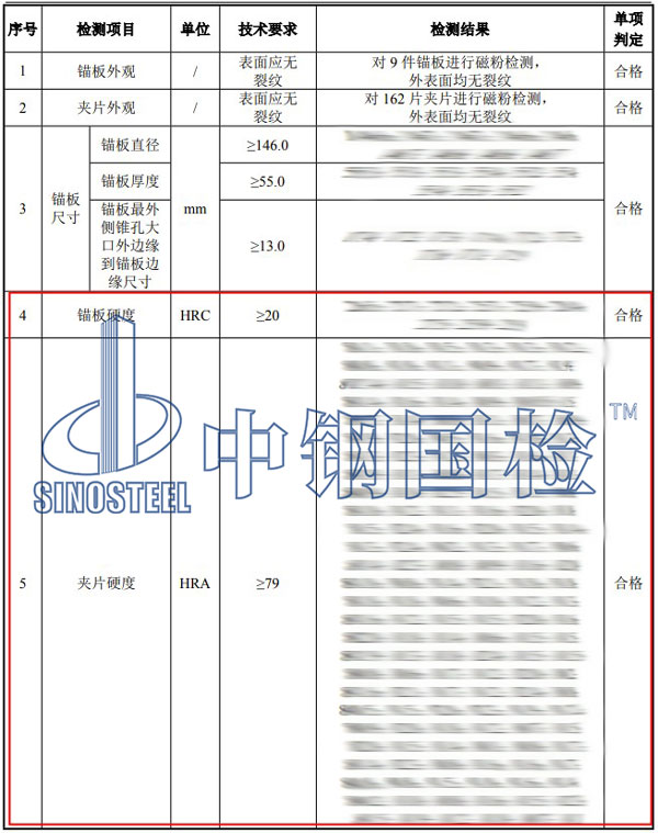 錨具硬度檢測項(xiàng)目結(jié)果