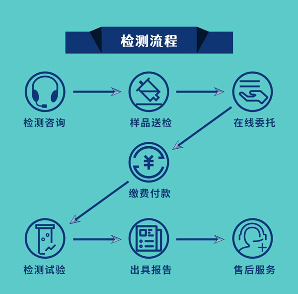 核電工程檢測(cè)流程