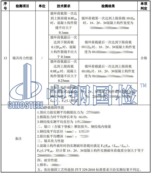 鋼絞線錨具檢測(cè)項(xiàng)目結(jié)果