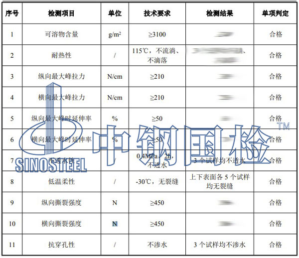 防水卷材檢測(cè)項(xiàng)目結(jié)果