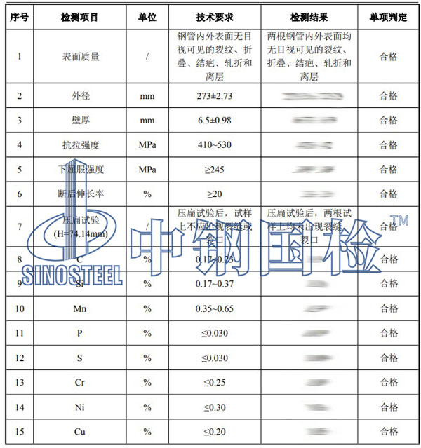 無(wú)縫鋼管檢測(cè)項(xiàng)目結(jié)果