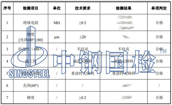 絕緣漆檢測項(xiàng)目結(jié)果