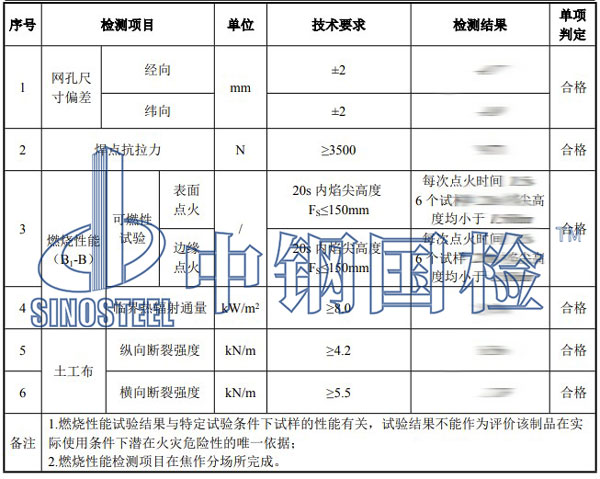 防爆網(wǎng)片檢測(cè)項(xiàng)目結(jié)果