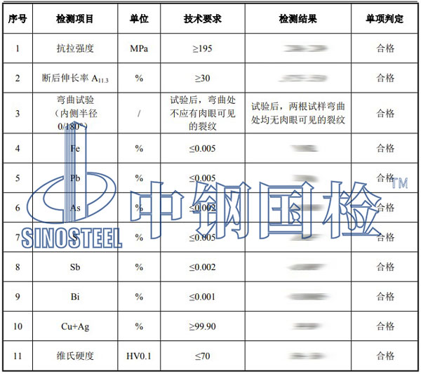 銅止水檢測項目結(jié)果