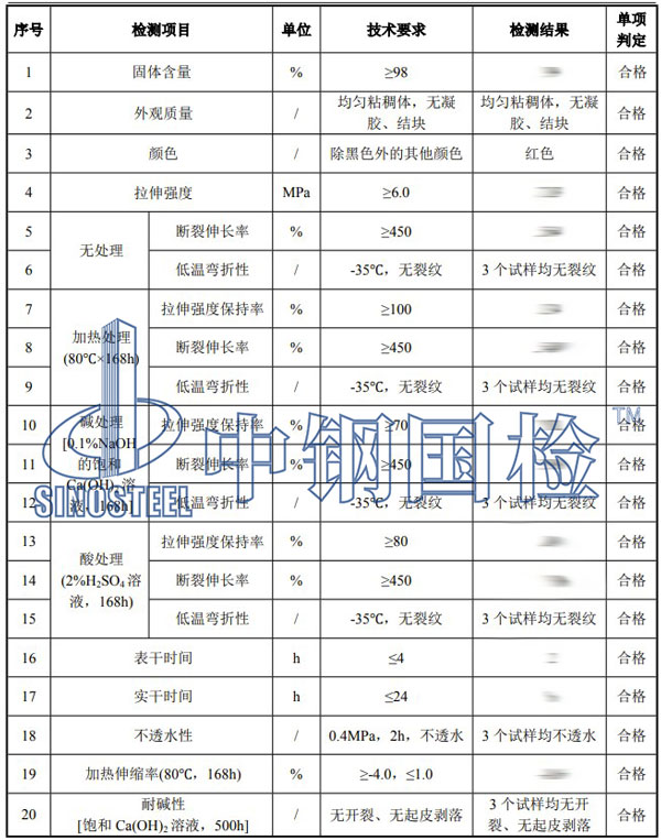油漆涂料檢測(cè)項(xiàng)目結(jié)果
