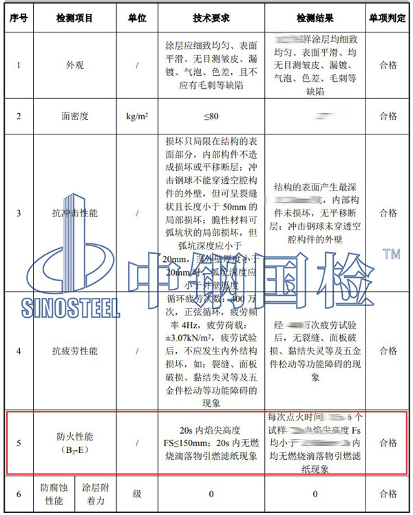 鋁合金防火等級檢測項目結果