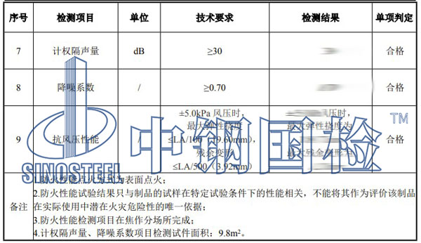 鋁合金防火等級檢測項目結果