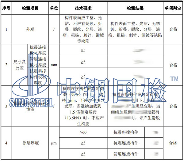 抗震支架復(fù)檢項(xiàng)目結(jié)果