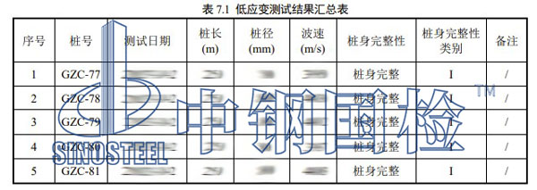樁身完整性檢測(cè)結(jié)果
