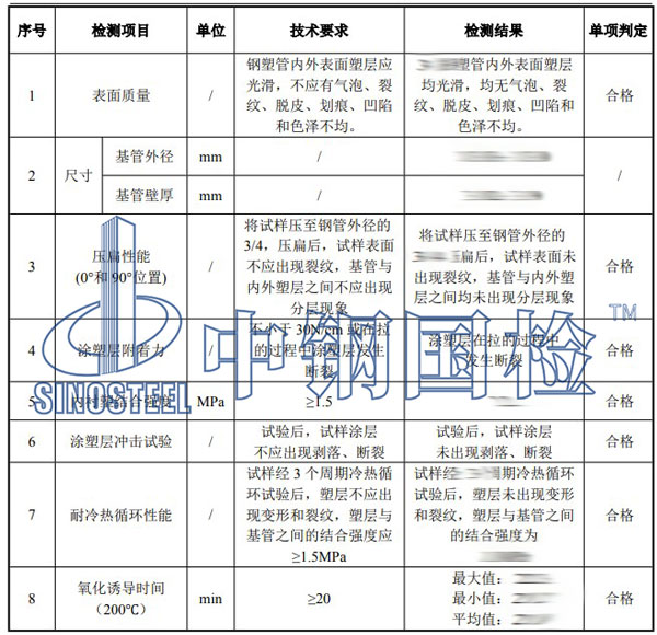 鋼塑復(fù)合管檢測項目結(jié)果