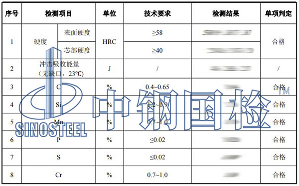 磨煤機(jī)鋼球檢測項目結(jié)果