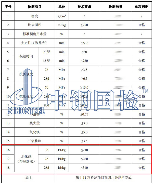 水泥水化熱檢測項目結(jié)果