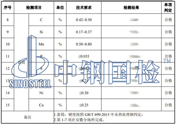 直螺紋套筒檢測(cè)項(xiàng)目結(jié)果