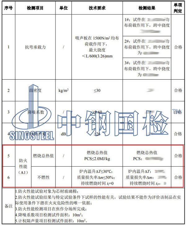 防火等級(jí)檢測項(xiàng)目結(jié)果