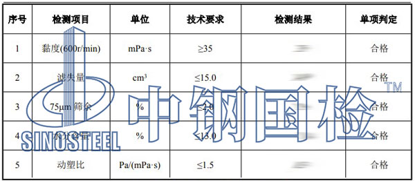 膨潤土檢測項目結果