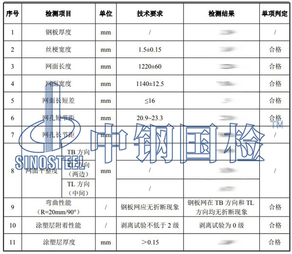 防拋網(wǎng)檢測項目結(jié)果