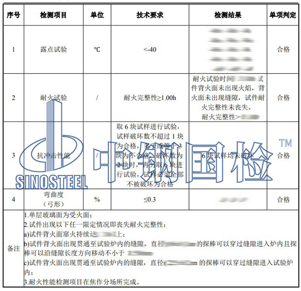 玻璃檢測項目結(jié)果