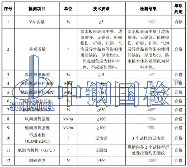 非金屬材料檢測項目結(jié)果
