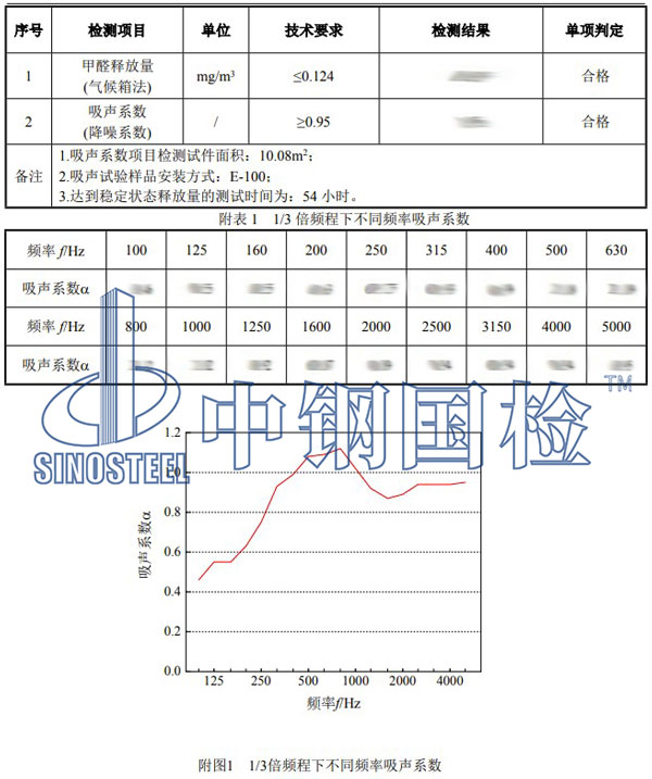 吸音棉檢測項目結(jié)果