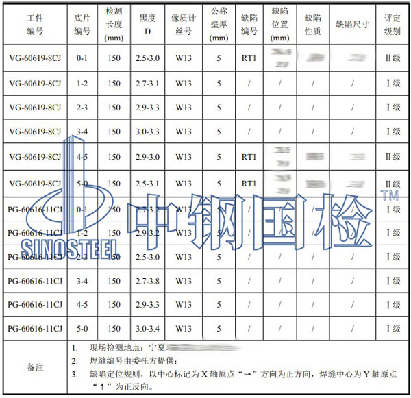 管道拍片檢測項(xiàng)目結(jié)果
