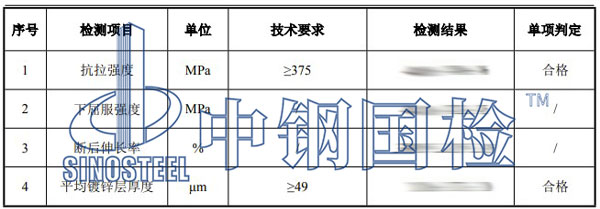 連接螺栓檢測項目結(jié)果