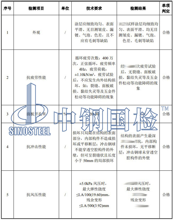隔聲材料檢測項目結(jié)果