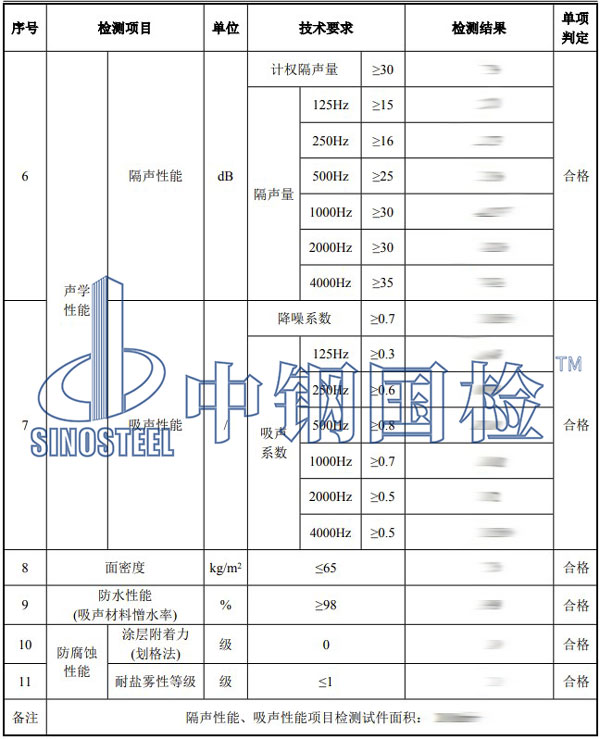 隔聲材料檢測項目結(jié)果