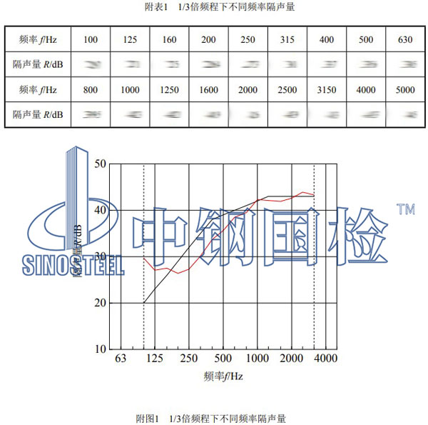 隔聲材料檢測項目結(jié)果
