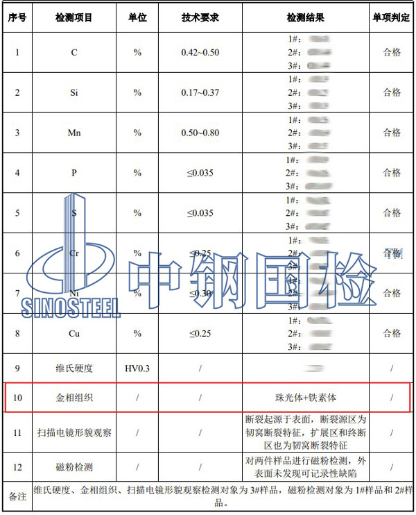 中鋼國檢檢測項(xiàng)目結(jié)果