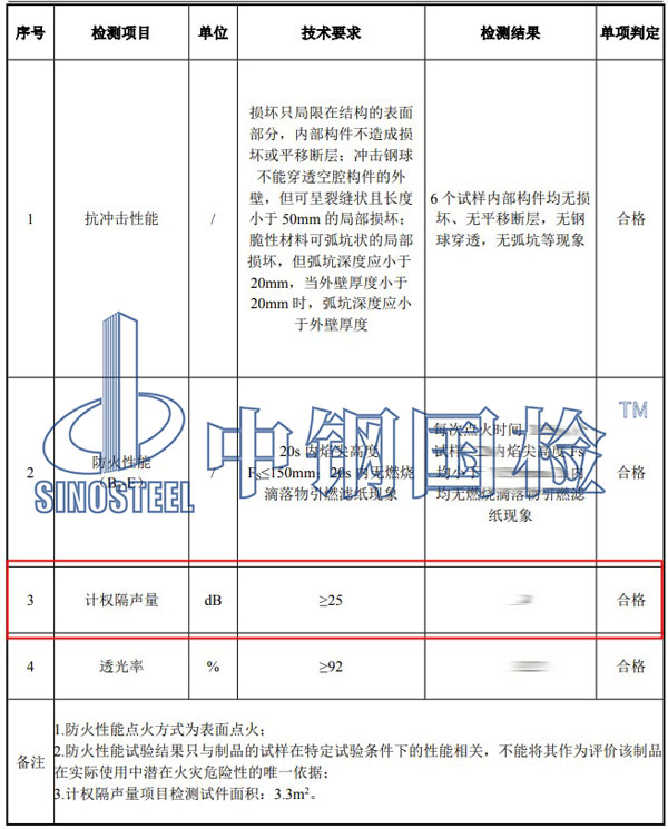 建筑外窗隔聲性能檢測(cè)結(jié)果