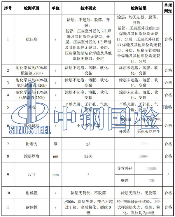 熱浸塑鋼管檢測項目結(jié)果