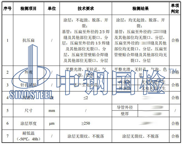 熱浸塑電纜保護(hù)管檢測項(xiàng)目結(jié)果