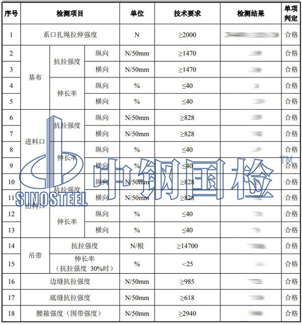 集裝袋檢測(cè)項(xiàng)目結(jié)果