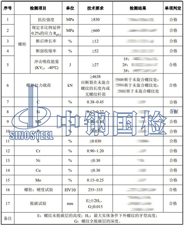 螺栓強(qiáng)度檢測項(xiàng)目結(jié)果