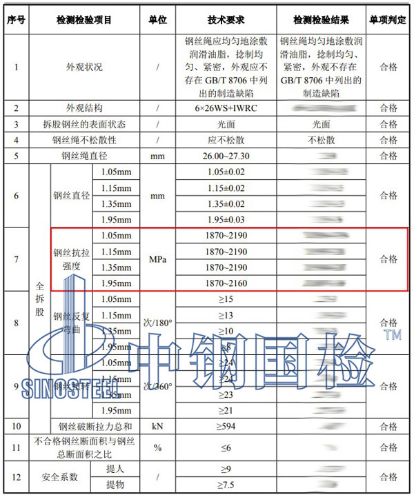 鋼絲繩抗拉檢測(cè)項(xiàng)目結(jié)果