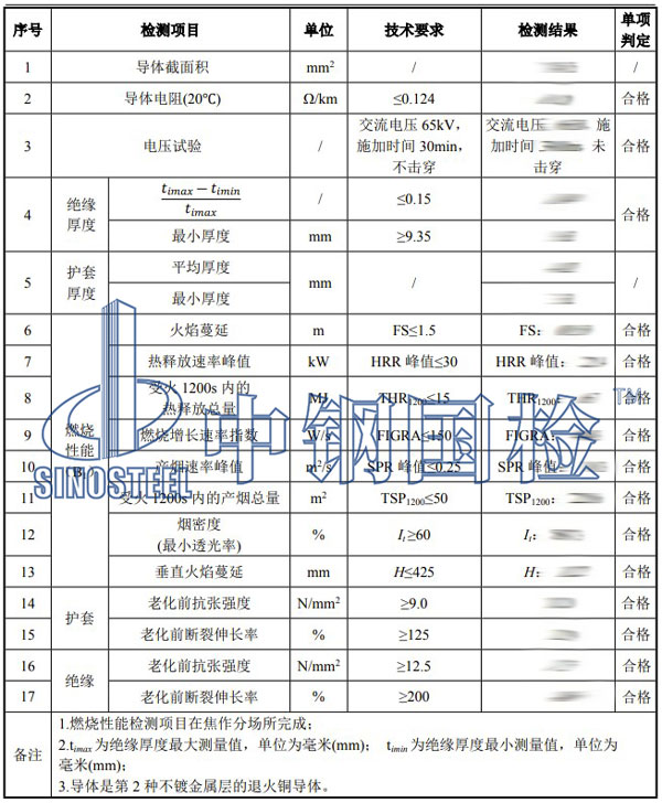 電纜品質(zhì)檢測項目結(jié)果