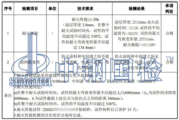 防火涂料檢測項目結(jié)果