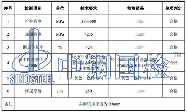 鋼板檢測(cè)項(xiàng)目結(jié)果