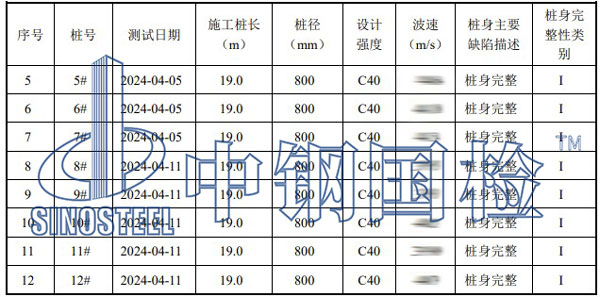 低應(yīng)變測(cè)試部分結(jié)果匯總表