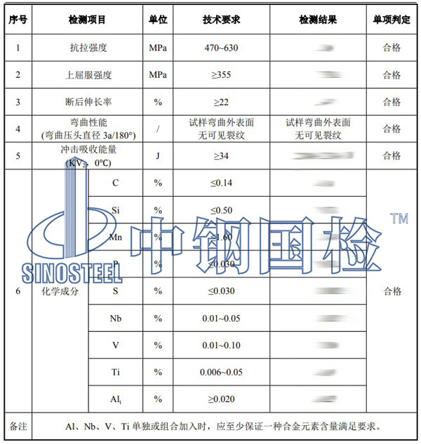 板材檢測(cè)項(xiàng)目結(jié)果