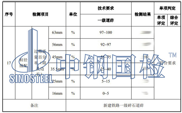 鐵路工程材料檢測項目結果
