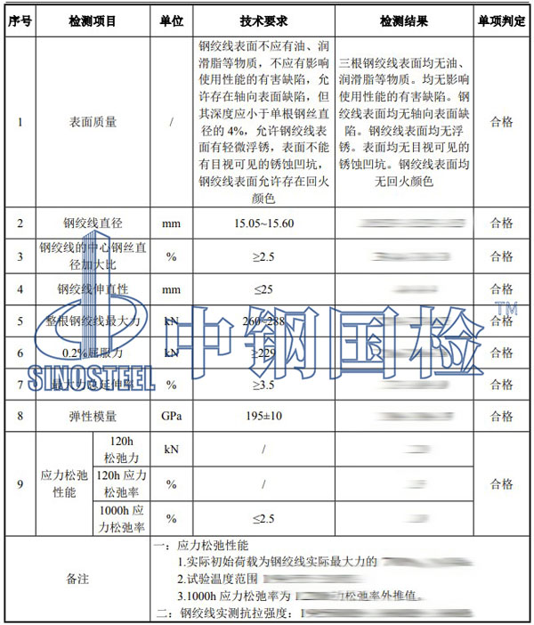 預(yù)應(yīng)力鋼絞線(xiàn)檢測(cè)項(xiàng)目結(jié)果