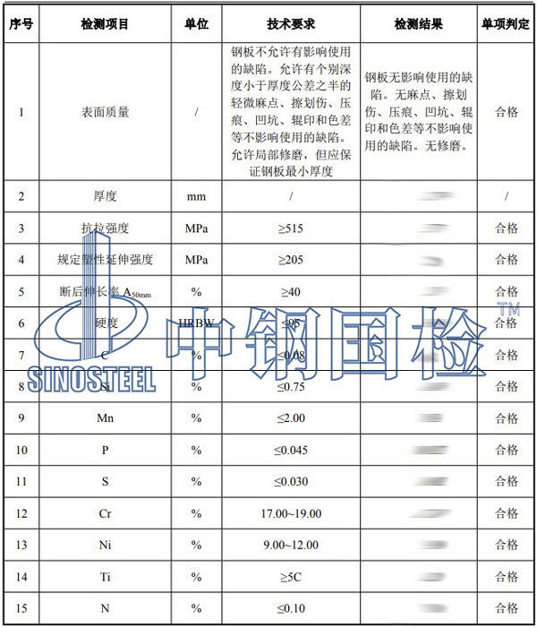 鋼板檢測項(xiàng)目結(jié)果