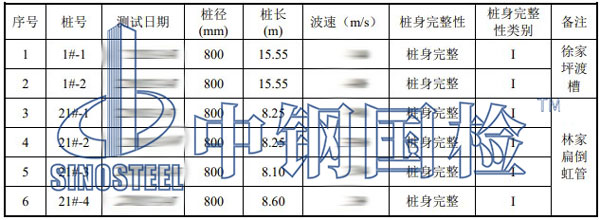 低應(yīng)變測試結(jié)果