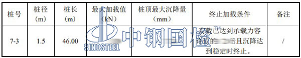 單樁豎向抗壓靜載試驗結(jié)果表