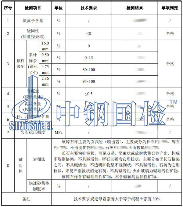 碎石檢測項目結(jié)果