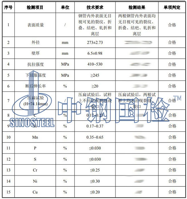 無縫鋼管檢測項(xiàng)目結(jié)果