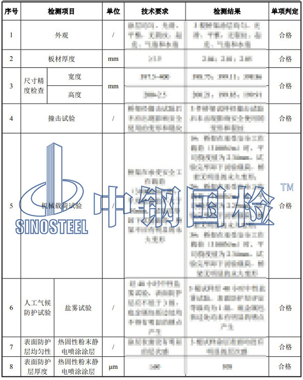 防火橋架檢測項目結(jié)果